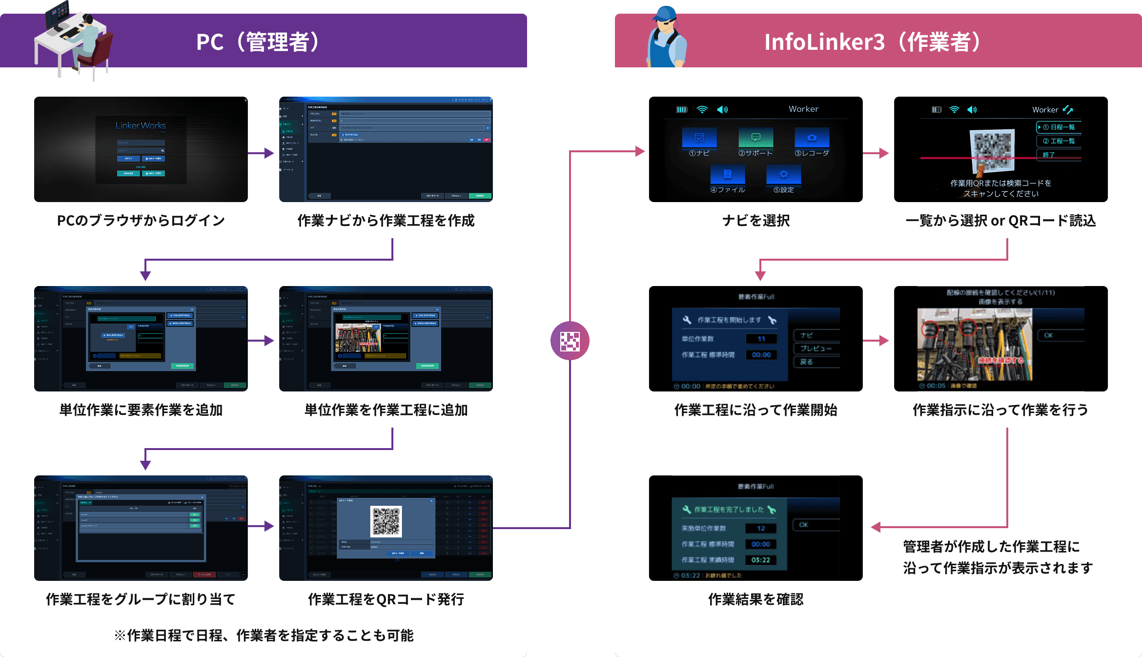 InfoLinker3装着者が目元のディスプレイで作業要領書を確認している作業ナビのイメージ