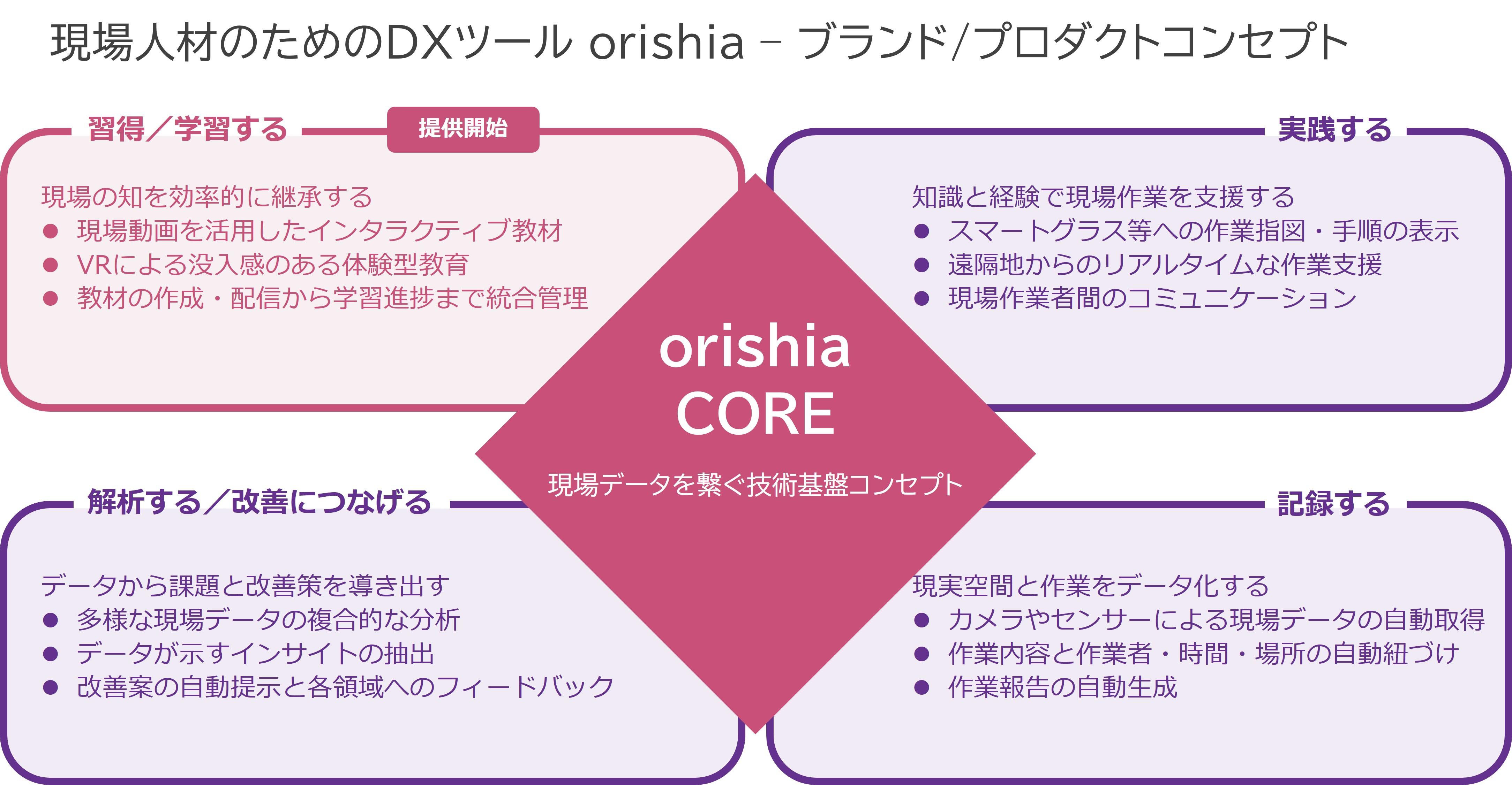 orishiaブランド/プロダクトコンセプト